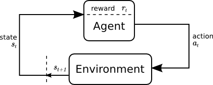Agent environment interation with internal reward.